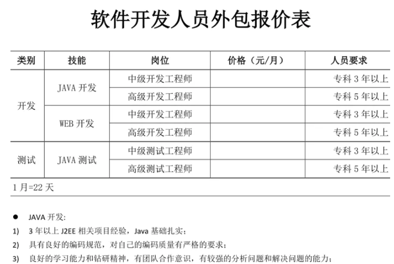 上海IT外包行业的动态趋势